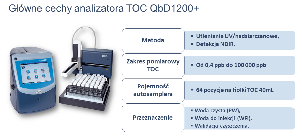 QBD1200 TOC Analyzer Główne cechy