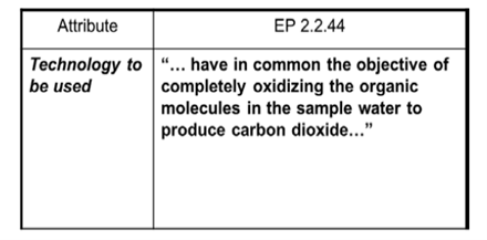 Tabela z EP 2.2.44 mówiąca o konieczności całkowitego utlenienia węgla organicznego w próbce wody